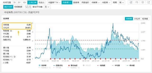 
          
            黄金延续反弹，黄金基金ETF（518800）涨0.6%，连续3日净流入额近3亿元
        