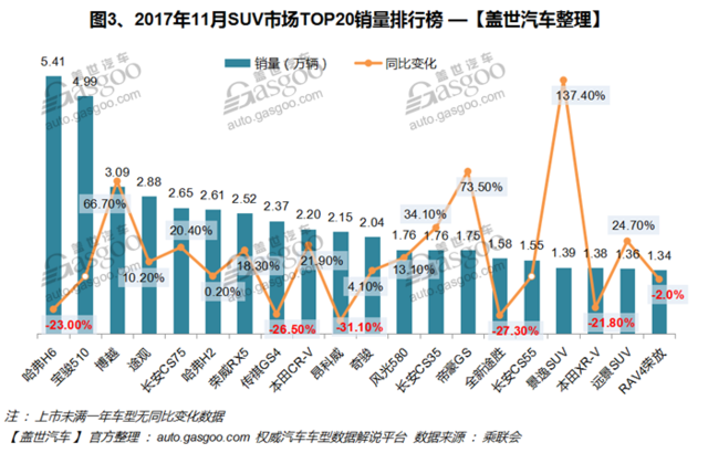 业内：71个乘用车品牌仅3家盈利 市场竞争加剧