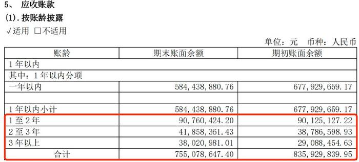 
          
            旗下公司转让逾4亿元应收账款  新特能源预计将产生不超过2260万元税前亏损
        