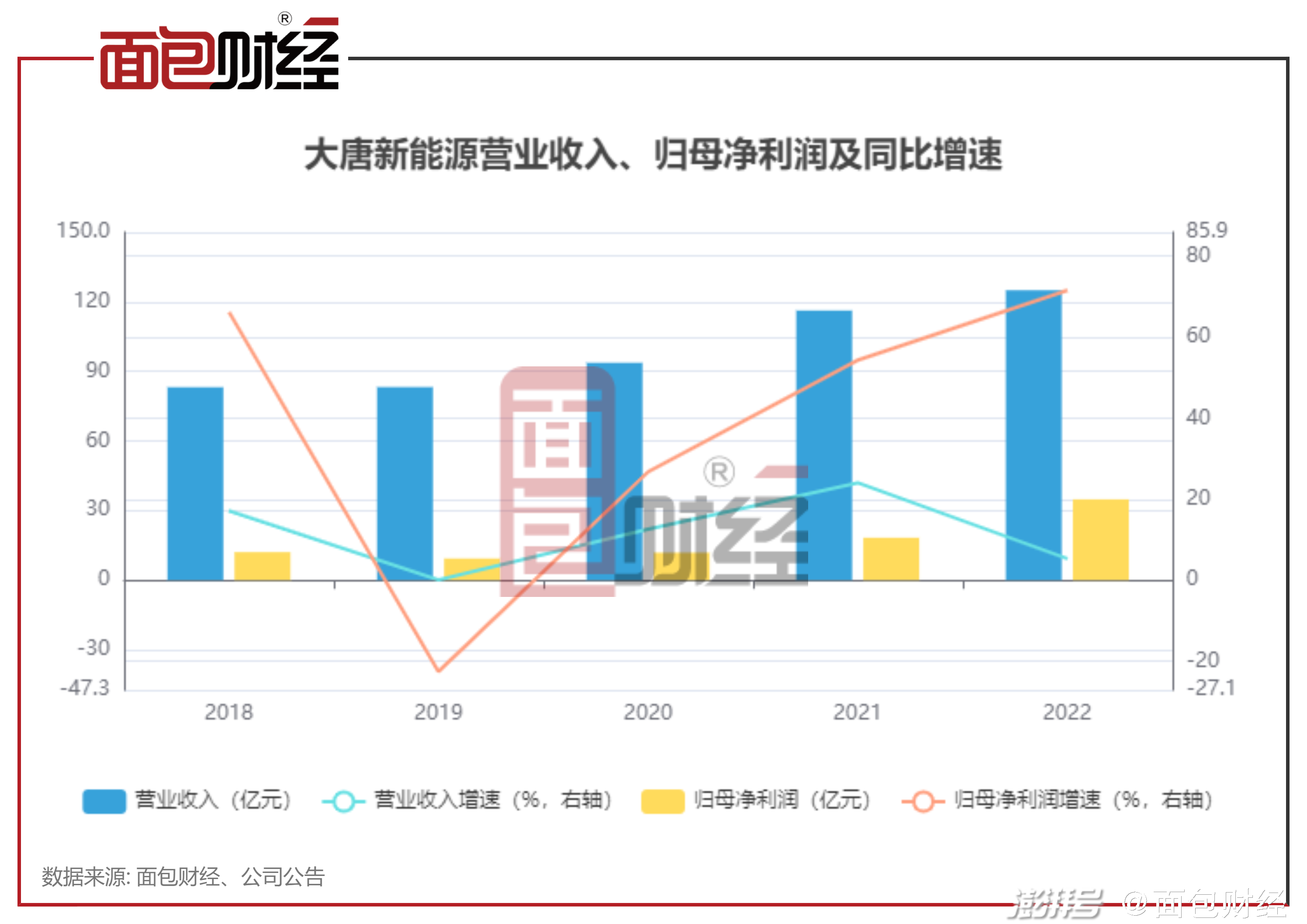 
          
            旗下公司转让逾4亿元应收账款  新特能源预计将产生不超过2260万元税前亏损
        