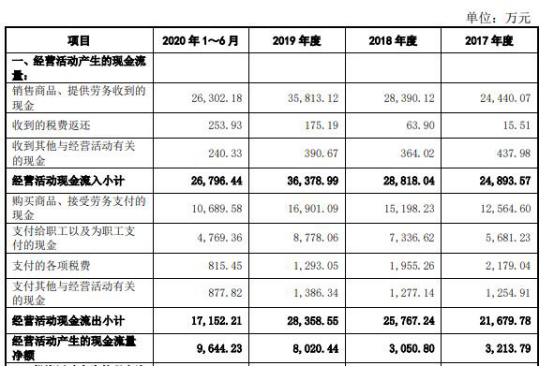 
          
            旗下公司转让逾4亿元应收账款  新特能源预计将产生不超过2260万元税前亏损
        