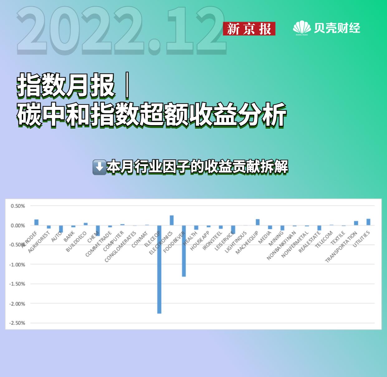 
          
            ESG一周｜联合国气候变化大会举行；工信部印发《指南》推动建立产品碳足迹管理体系
        