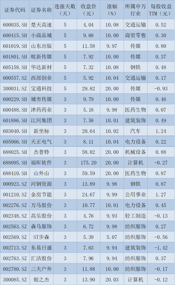 
          
            机构称市场震荡上行趋势仍在，布局A股核“新”资产聚焦A500ETF基金（512050）
        