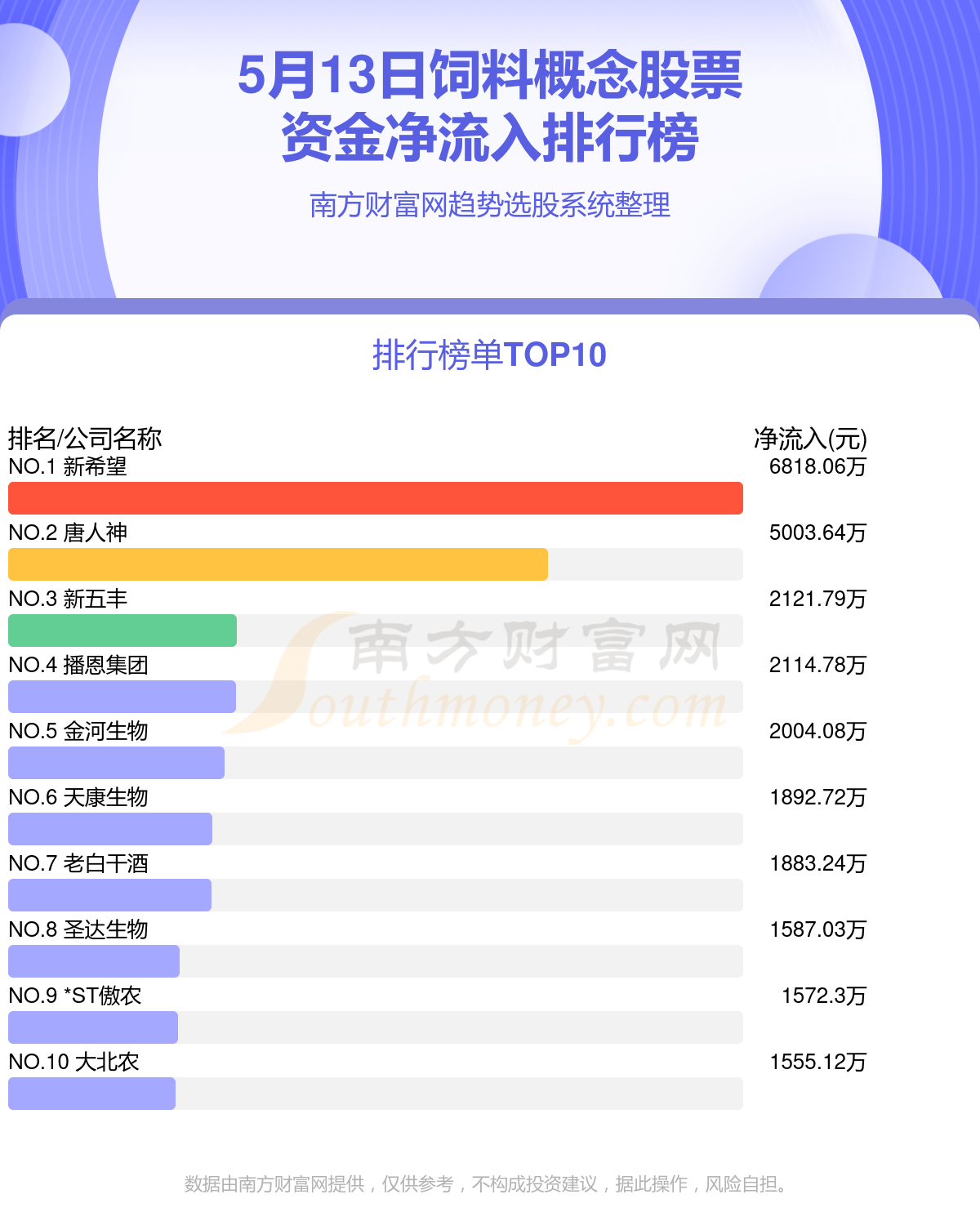 
          
            5亿元 梅花生物拟跨境收购食品氨基酸等业务
        