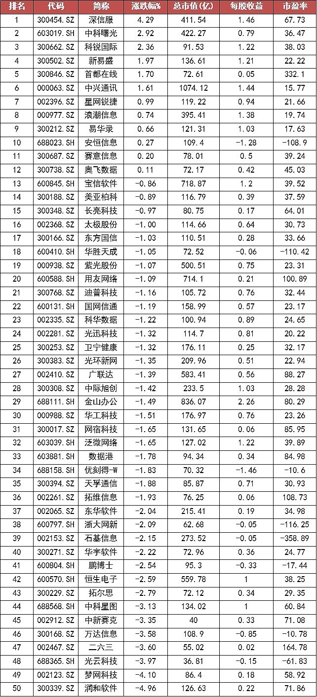 
          
            云计算50ETF（516630）连续6日获资金净流入！机构称重视国产算力产业链
        