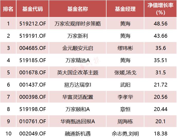 
          
            让利于基民，千亿规模科创50ETF大幅降费
        