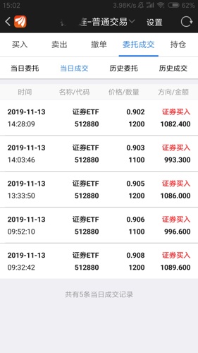 
          
            证券股单边下跌，证券ETF（512880）跌超2.5%，成交额超10亿元
        