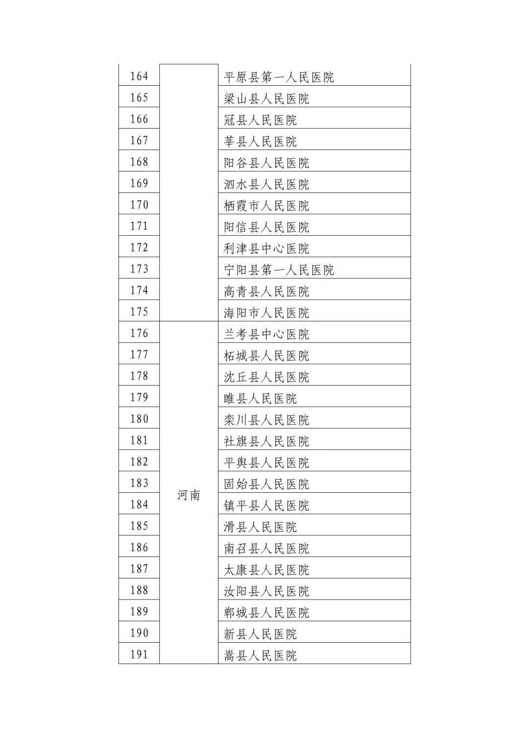 医院为2500名老人检测性激素被通报 过度诊疗引关注