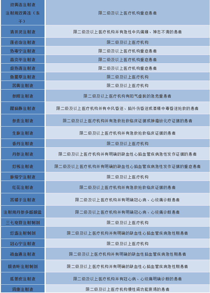 国家医保局通报多家三甲医院过度诊疗多收费，要求自纠自查