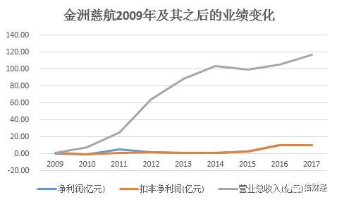 每年2万亿地方化债启动，收获地方补贴的航司应收帐款仍在攀升