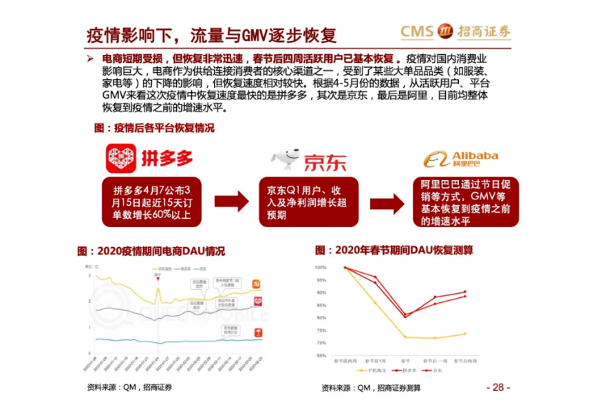 
          
            未来商业早参｜拼多多第三季度营收993.5亿元；阿里整合国内与海外电商，成立电商事业群
        