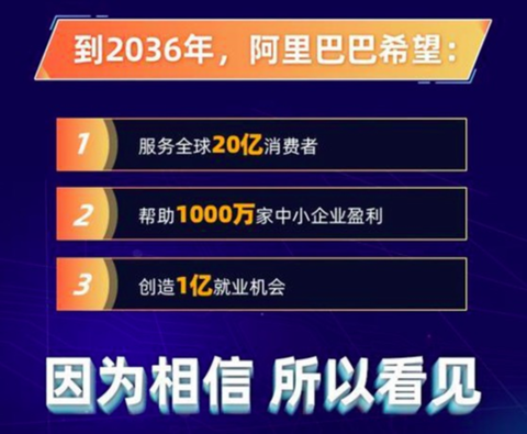 
          
            未来商业早参｜拼多多第三季度营收993.5亿元；阿里整合国内与海外电商，成立电商事业群
        