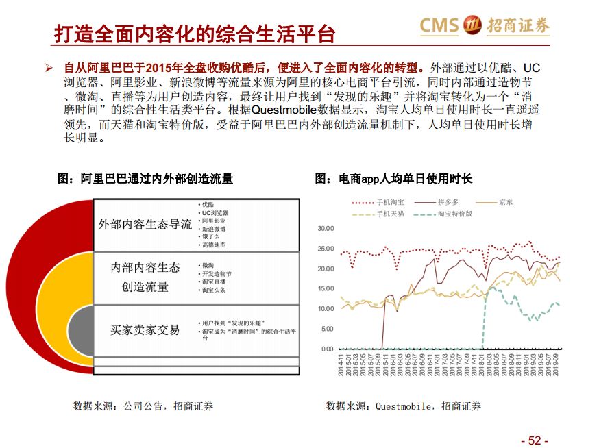 
          
            100动态｜阿里巴巴AI战略做好两件事 赋能生态是核心
        