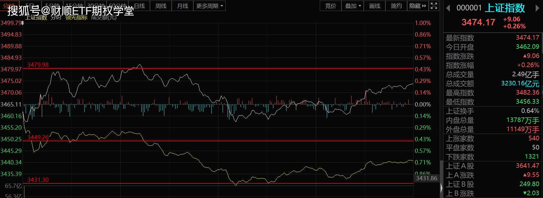 沪市标杆性宽基指数优化升级，6只上证180ETF同日上报