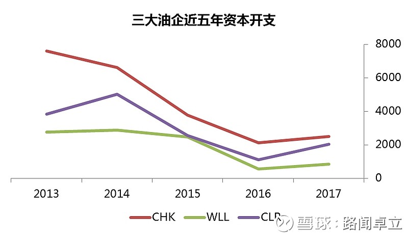 强化资本运作、推动市值管理，三大石油石化集团未来有这些计划