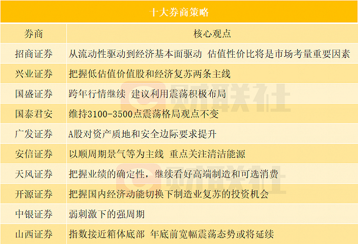 
          
            周末重点速递 | 券商：以确定性拥抱不确定性，“以我为主”将成主线；迎接AI主升段：算力扩散，应用启动
        