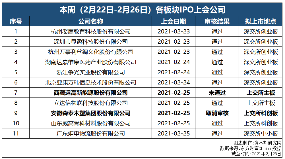 IPO周报：过会企业宣布终止再添2家，年内累计达60家