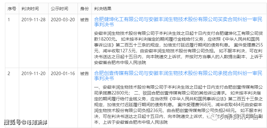 
          
            豫市周记｜华兰生物参股公司取得药品注册受理通知书
        