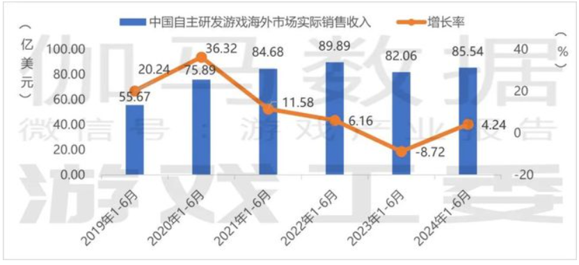 IFF：贸易碎片化趋势下中国企业如何进行全球化布局