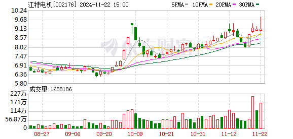 
          
            新能源早参｜爱旭股份：明年BC组件出货规划为20GW以上
        