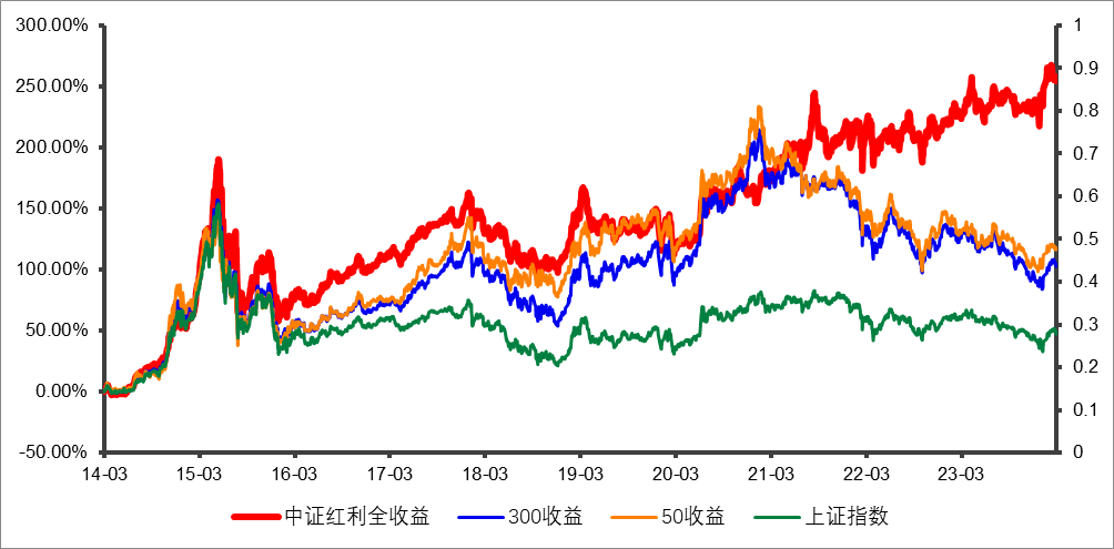 
          
            年内第四次分红评估将至，中证红利ETF（515080）再获资金持续净申购！机构：震荡市底色不改，短期或可维持“哑铃策略”！
        