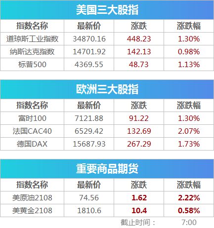 
          
            黄金早参丨高盛：明年仍是首选资产，黄金创20月最大周涨幅
        