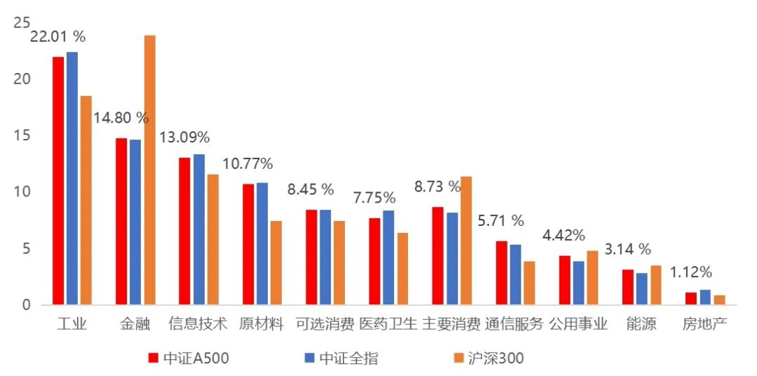 
          
            “百亿俱乐部”再添大将，A500ETF基金（512050）盘中成交额破13亿元
        