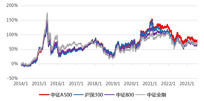 
          
            超76亿元！中证A500ETF龙头（563800）上周资金净买入额全市场居首
        