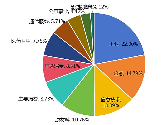 
          
            超76亿元！中证A500ETF龙头（563800）上周资金净买入额全市场居首
        