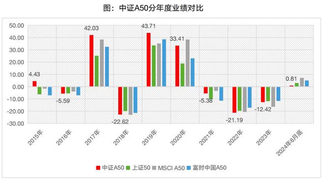 
          
            A500ETF基金（512050）成交额突破16亿元，流动性断层领先，持仓股奥飞娱乐、利欧股份涨停
        