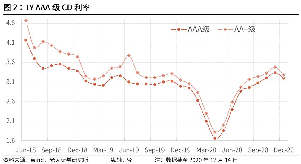 年内最高峰，央行缩量续作近万亿MLF，护航年底流动性