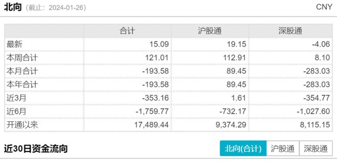 
          
            一线城市楼市政策接力，建材ETF（159745）涨超1.3%
        