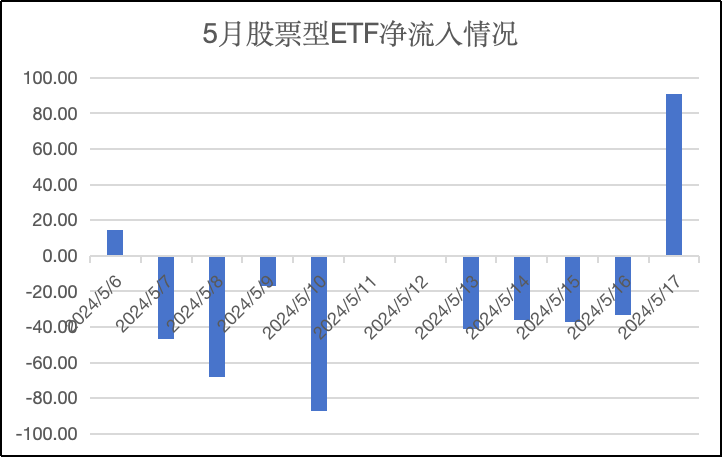 
          
            中概互联ETF（513220）单日吸金超1000万元，机构：港股核心资产有望迎来贝塔行情
        