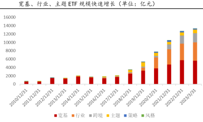 
          
            上市以来净流入91.2亿元！新晋“吸金王”A500ETF基金（512050）成交额突破12亿元，遥遥领先！
        