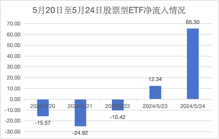 
          
            中概互联ETF（513220）单日吸金超1000万元，机构：港股核心资产有望迎来贝塔行情
        