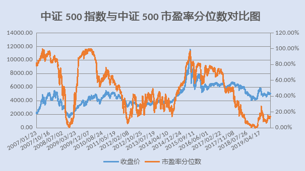 
          
            流动性最佳，A500ETF基金（512050）成交额同类第一，上市6日规模破百亿元
        