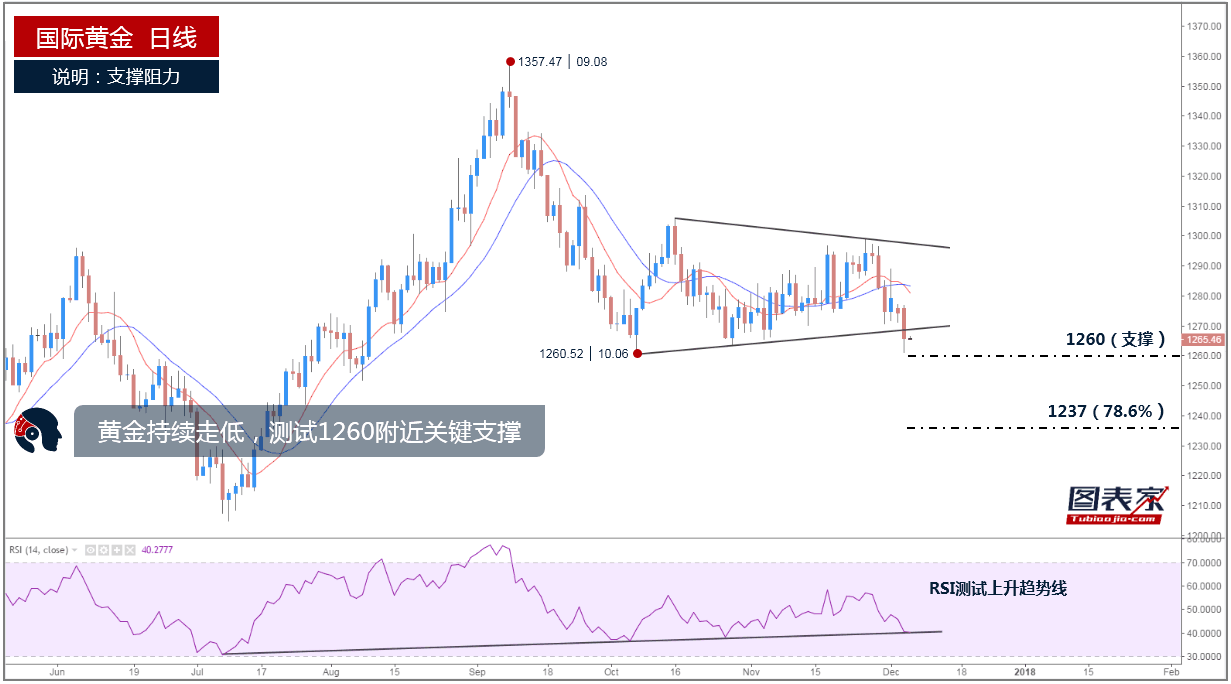 
          
            现货黄金跌幅扩大至2%，黄金基金ETF（518800）跌1.8%，连续四日净流入额超2亿元
        