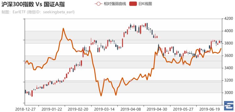 
          
            三大指数缩量下探，中证A500ETF（159338）跌超1%，成交额超21亿元
        