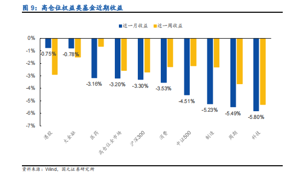 
          
            午后拉升，A500ETF基金（512050）成交额突破19亿元，居同类第一
        