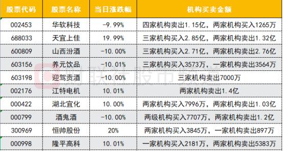 天宜上佳再收监管工作函