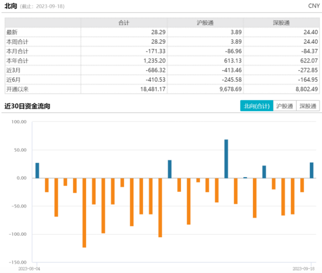 
          
            汽车股震荡回升，汽车ETF（516110）涨超2%
        