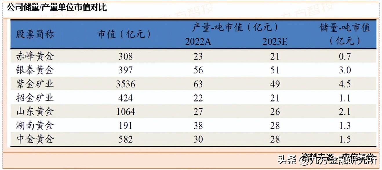 
          
            央企市值管理或更进一步？
        