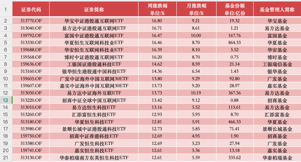 
          
            入境游再出利好，旅游ETF（562510）持仓股众信旅游大涨
        