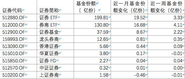 
          
            入境游再出利好，旅游ETF（562510）持仓股众信旅游大涨
        