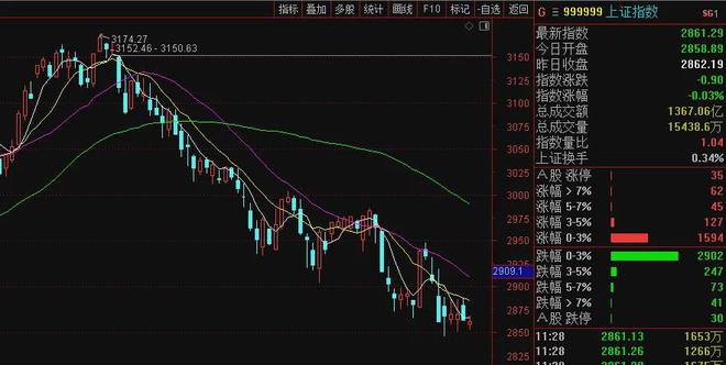 
          
            医药企稳反弹，生物医药ETF（512290）涨超1.7%，创新药沪深港ETF（517110）涨超1.5%
        