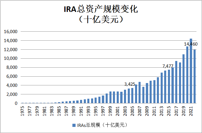 相对于开户人数，实际缴存人数比例仅22% 个人养老金推广需撬动资金缴存意愿