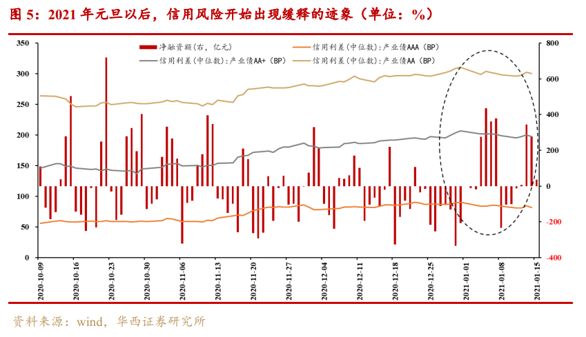 11月MLF缩量续做 分析人士称“择机降准”时机临近