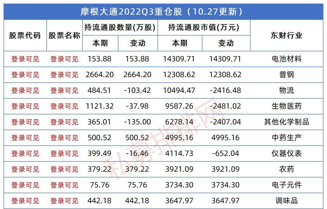 年内逾760家上市公司主要股东推出增持计划 以“真金白银”提信心