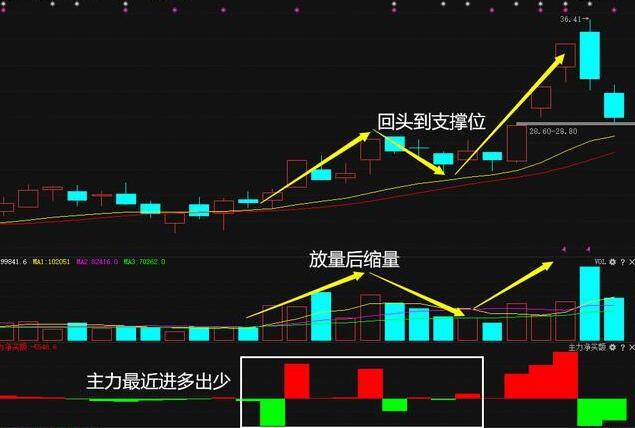 
          
            公司快评︱利好发布前佛塑科技股价“抢跑” 外资为何能够精准“伏击”？
        