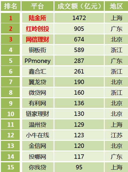 
          
            半日成交额达16.31亿元，位居同类第一，“百亿俱乐部”猛将A500ETF基金（512050）持续发力
        